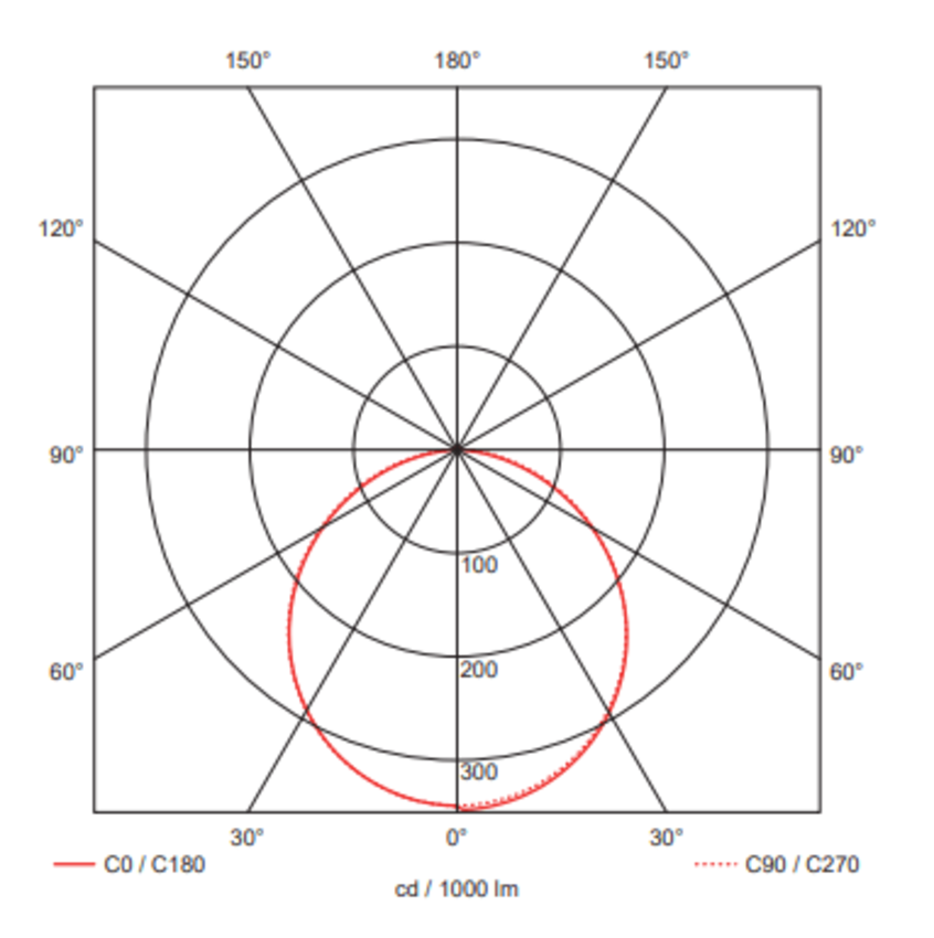 300mm downlight on sale